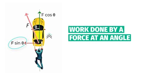 How to Calculate Work Done by a Force Acting Obliquely