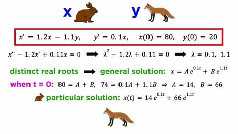 Systems of Differential Equations Part 1: Modeling and Elimination