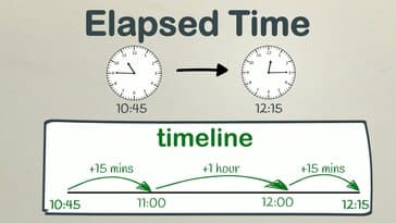 Calculating Elapsed Time Using a Timeline