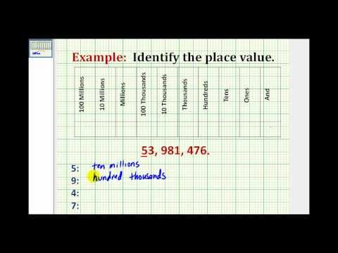 Determining Place Value