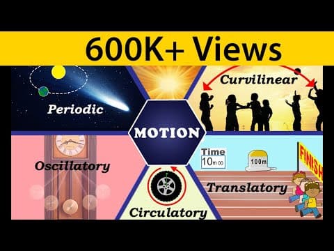 Motion | Types of Motion | Physics | Science