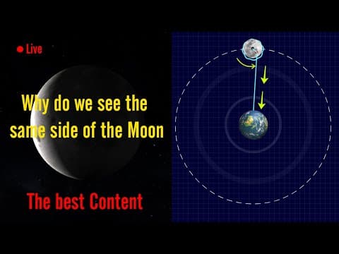 Why do we see only one side of the moon always? | Synchronous Rotation | #tidal Locking
