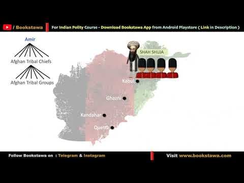 మొదటి ఆంగ్లో ఆఫ్ఘన్ యుద్దం | 1st anglo afghan war | Modern History