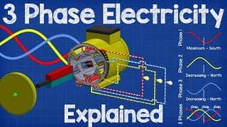 How Three Phase Electricity works | The basics explained