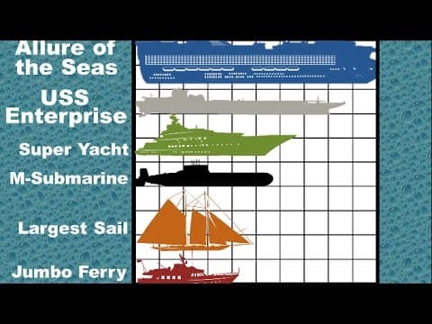 Ship size comparison 2d