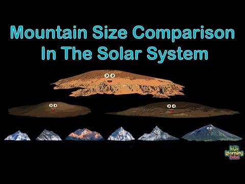 Universe Size Comparison Mountain Size Comparison