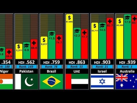 Country development comparison