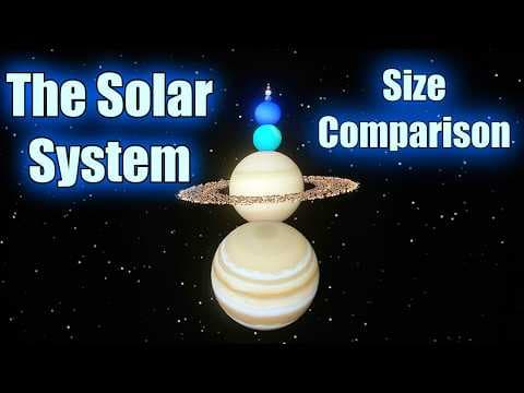 The Scale Of Our Solar System: Planet Size Comparison