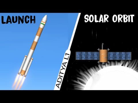 Aditya-L1 | India's First Solar Mission | SFS Mobile