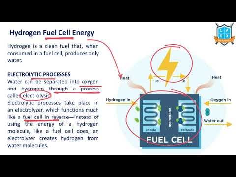 What is Hydrogen Fuel Cell Energy? || Hydrogen Fuel Cell Energy అంటే ఏమిటి?