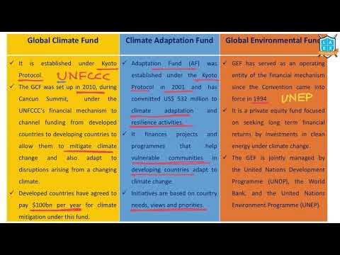 What is Global Climate Fund -Adaptation Fund - Global Envi Facility - అంటే ఏమిటి?