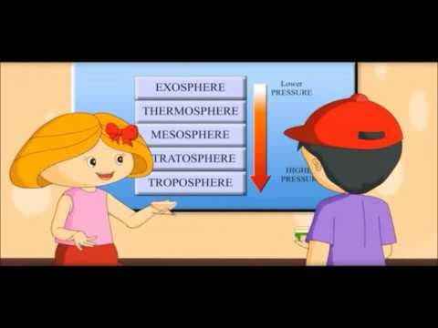 Earth Atmosphere -Air & Layers Video for kids