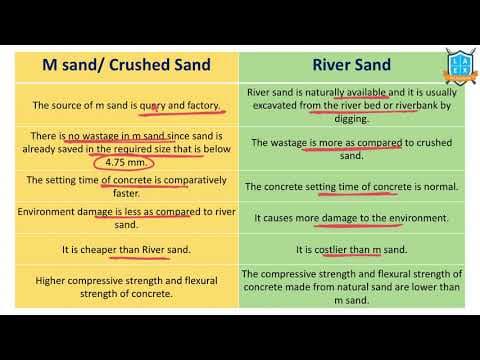 What is M Sand- River Sand- Crushed Sand ? || M Sand vs River Sand అంటే ఏమిటి?