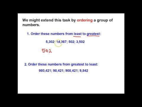 Comparaing Ordering and Rounding Whole Numbers