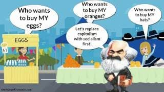 Capitalism | Socialism and Communism Explained in One Minute