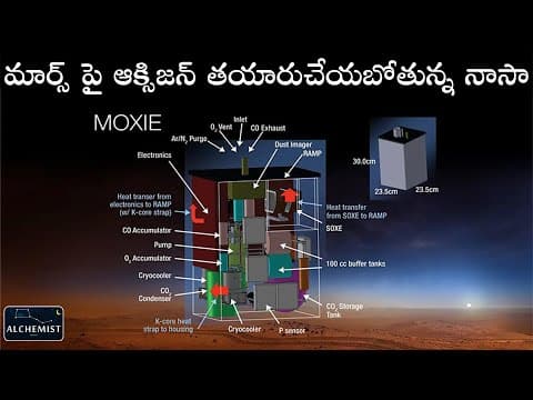 NASA's Mars Perseverance Rover & First Helicopter  -  Telugu Alchemist | aerospace manufacturing