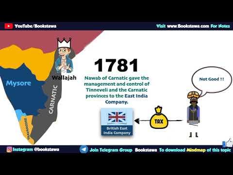 పోలీగార్ తిరుగుబాటు | Poligar Revolt | Modern History in Telugu