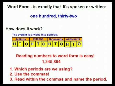 Whole Numbers-Place Value