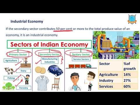 What is Industrial Economy ? || Industrial Economy అంటే ఏమిటి?