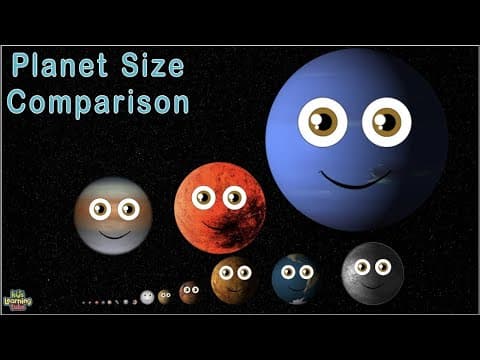 Planet Size Comparison - 3D Size Comparisons of the Universe