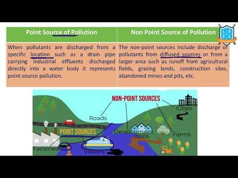 What is Point & Non point Sources of Pollution ? || Types of Pollution అంటే ఏమిటి?