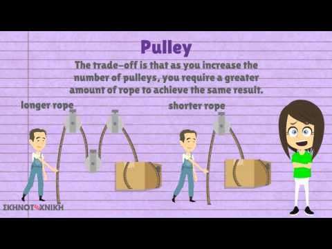 Simple Machines - English