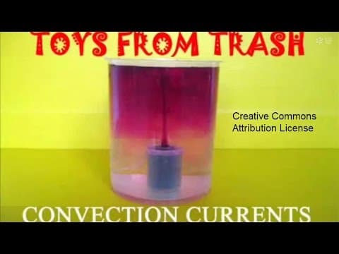 Convection currents - telugu