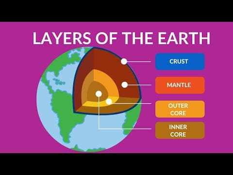 Layers of the earth video for kids - inside our earth - structure and components