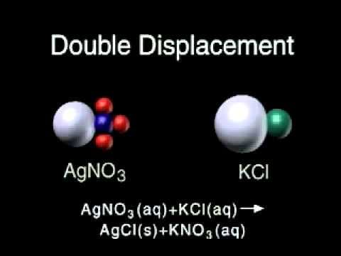 Five Major Chemical Reactions