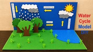 water cycle project 3D model making using cardboard and paper