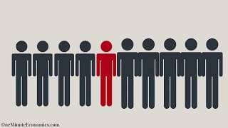 Percentiles |Centiles, Percentile Rank| Deciles and Quartiles Defined And Explained in One Minute