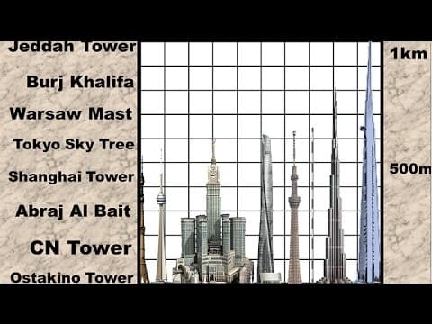 Building height comparison