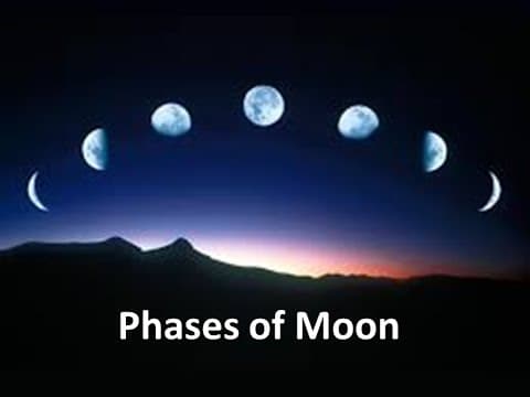 Phases of the Moon Explanation for kids