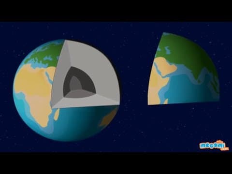 Structure of the Earth & its Components - Geography for Kids | Educational Videos by Mocomi