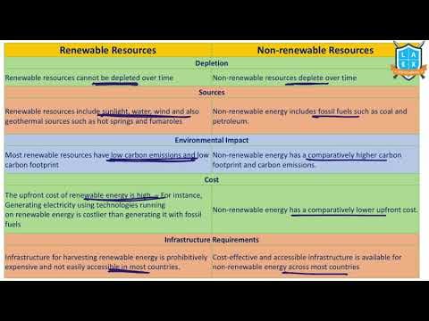 What is Renewable vs Non Renewable Resources ? || Type of Resources అంటే ఏమిటి?