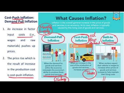 What is Cost Push and Demand Pull Inflation అంటే ఏమిటి?