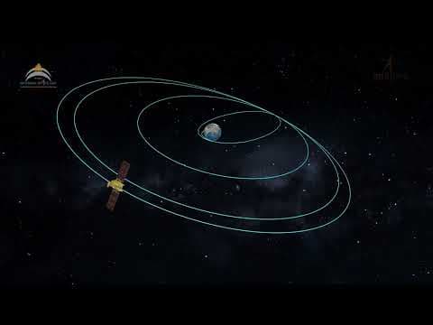 The Indian Space Programme