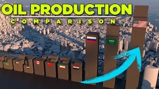 OIL PRODUCTION by Country | 3D animation
