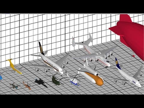 Aircraft size comparison 3d