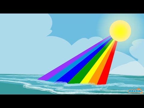 Why is the Sky Blue? Facts - Science for Kids | Educational Videos by Mocomi