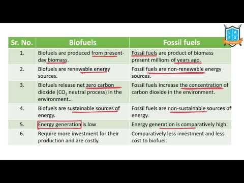 What is Biofuels vs Fossil Fuels? || Biofuels vs Fossil Fuels అంటే ఏమిటి?