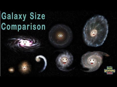 Galaxy Size Comparison - 3D Universe Size Comparisons