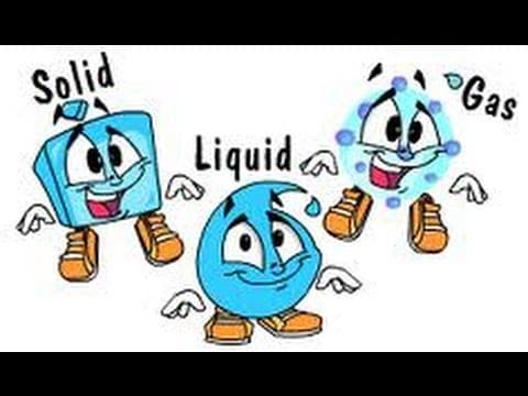 Solid Liquid Gas - 3 States -matter