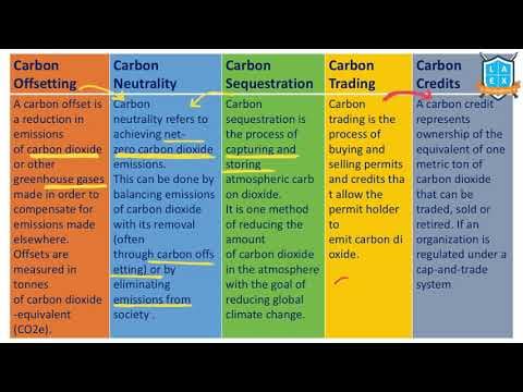 What is Carbon - Offsetting, Neutrality, Sequestration, Trade, Credit- అంటే ఏమిటి?
