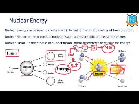 What is Nuclear Energy ? || Nuclear Energy అంటే ఏమిటి?