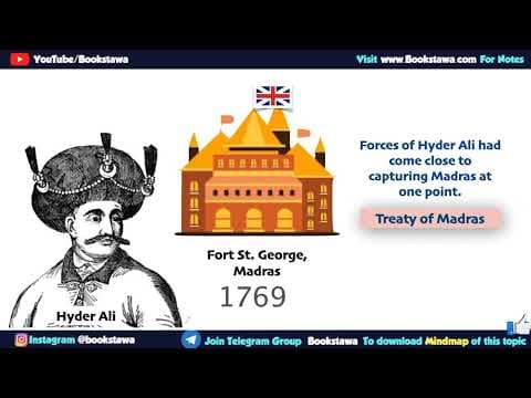 మొదటి ఆంగ్లో మైసూర్ యుద్ధం | First Anglo Mysore War in Telugu