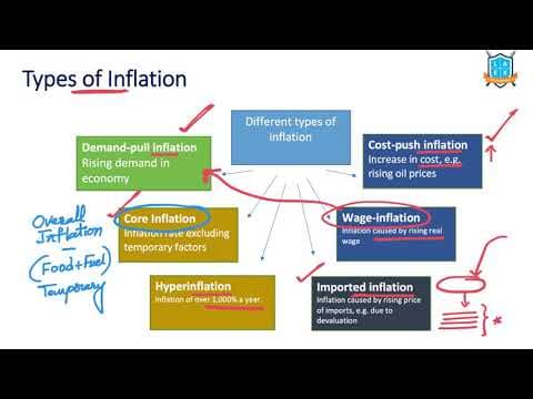 What is Types of Inflation ? || Types of Inflation అంటే ఏమిటి?