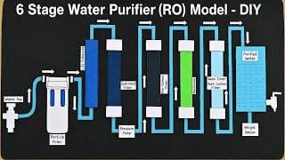 water purifier model making (ro) 6 stage water purification process | DIY