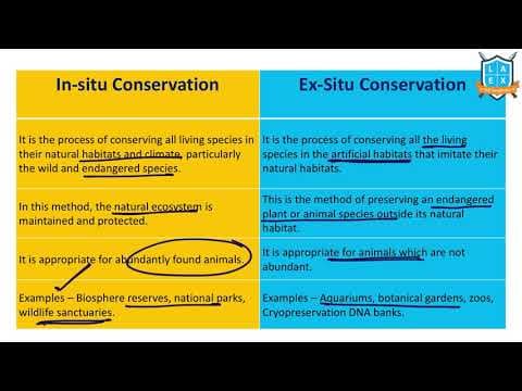 What is Insitu vs Exsitu Conservation ? || Insitu vs Exsitu Conservation అంటే ఏమిటి?