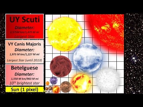 Star size comparison